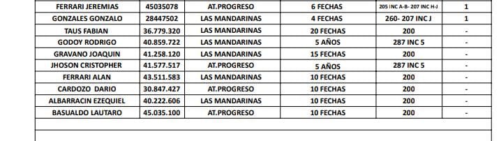 Las Mandarinas, Brandsen, Atlético y Progreso, Estrella de Jeppener, Defensores de Domselaar, Liga Metropolitana San Vicente