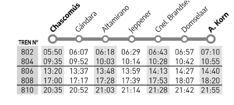 horario de trenes de Korn a Chascomus