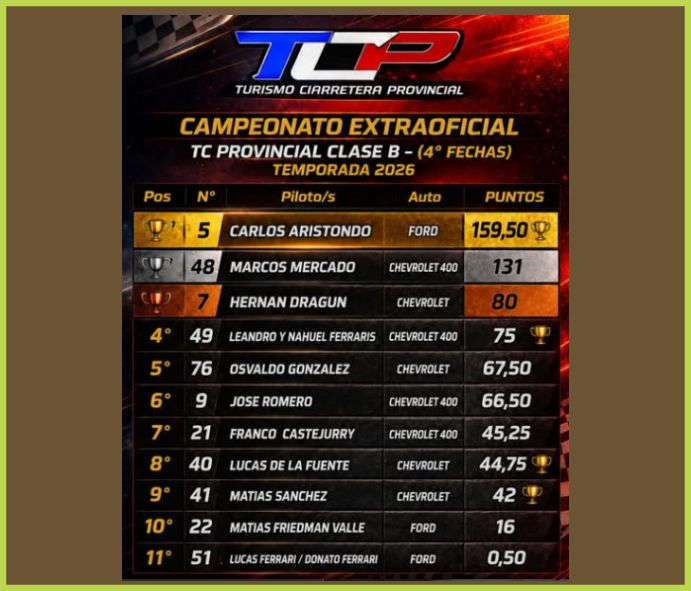TC Provincial, Brandsen, Carlos Aristondo, Autódromo Gabriel Apella, Automovilismo