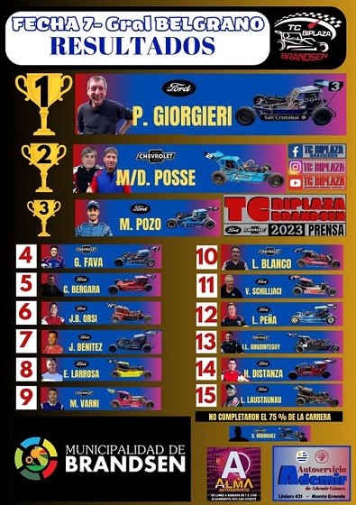 Autódromo Pancho Alcuaz, Autódromo Dolores, TC Biplaza, Brandsen, Pablo Giorgieri, Germán Fava, Ranelagh