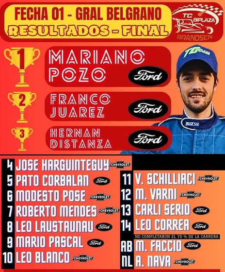 Autódromo Pancho Alcuaz, Autódromo Dolores, TC Biplaza, Brandsen, Pablo Giorgieri, Germán Fava, Ranelagh