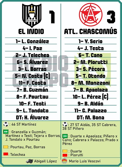 Las Mandarinas, Brandsen, Atlético y Progreso, Estrella de Jeppener, Defensores de Domselaar, Liga Metropolitana San Vicente, El Indio, UVE, Liga Chascomunense