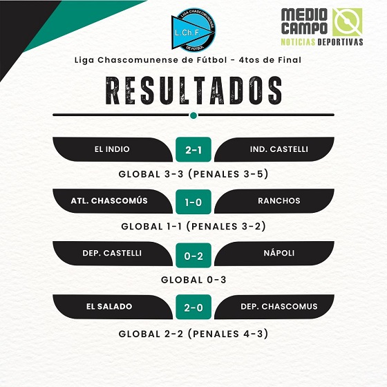 Las Mandarinas, Brandsen, Atlético y Progreso, Estrella de Jeppener, Defensores de Domselaar, Liga Metropolitana San Vicente