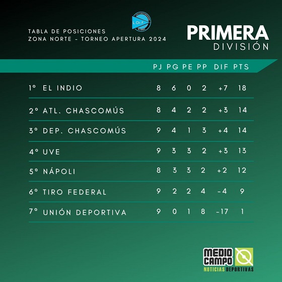 Las Mandarinas, Brandsen, Atlético y Progreso, Estrella de Jeppener, Defensores de Domselaar, Liga Metropolitana San Vicente