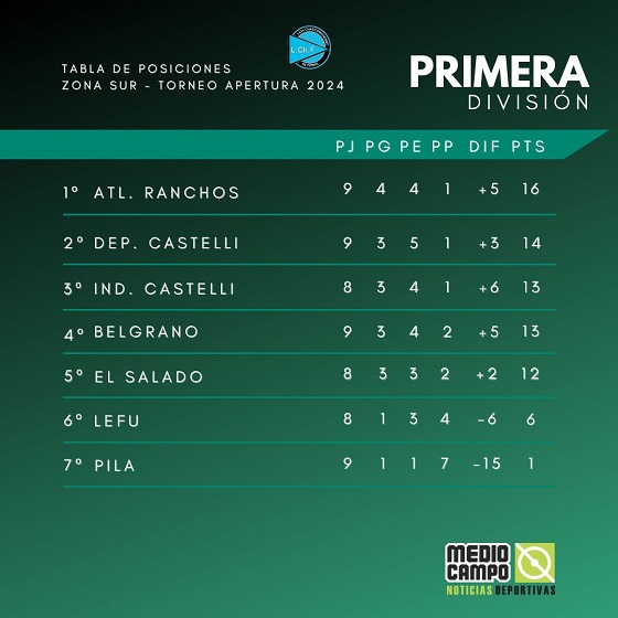 Las Mandarinas, Brandsen, Atlético y Progreso, Estrella de Jeppener, Defensores de Domselaar, Liga Metropolitana San Vicente