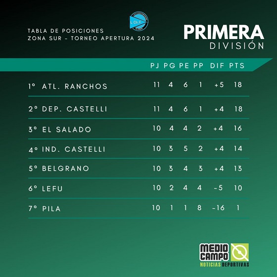 Las Mandarinas, Brandsen, Atlético y Progreso, Estrella de Jeppener, Defensores de Domselaar, Liga Metropolitana San Vicente
