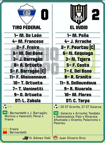 Las Mandarinas, Brandsen, Atlético y Progreso, Estrella de Jeppener, Defensores de Domselaar, Liga Metropolitana San Vicente