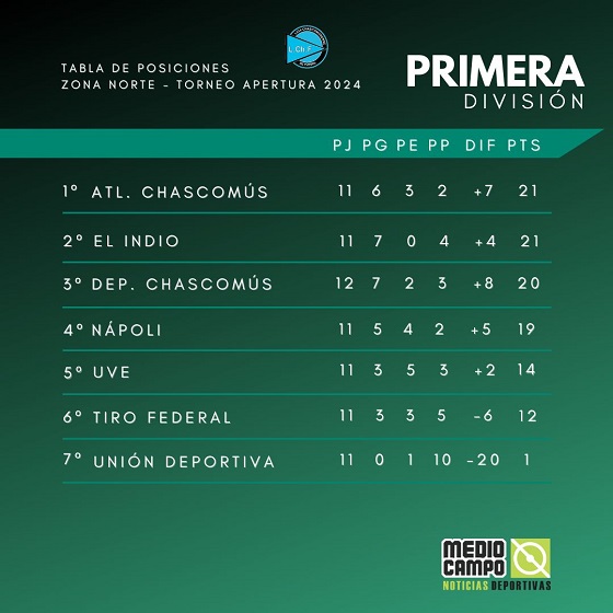 Las Mandarinas, Brandsen, Atlético y Progreso, Estrella de Jeppener, Defensores de Domselaar, Liga Metropolitana San Vicente