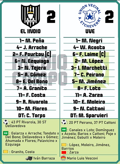 Las Mandarinas, Brandsen, Atlético y Progreso, Estrella de Jeppener, Defensores de Domselaar, Liga Metropolitana San Vicente