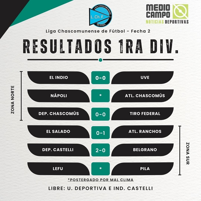 Juanchi Taus,  Flavio Testi, Tiro Federal, Atlético Chascomús, Club El Indio, Liga Chascomunense