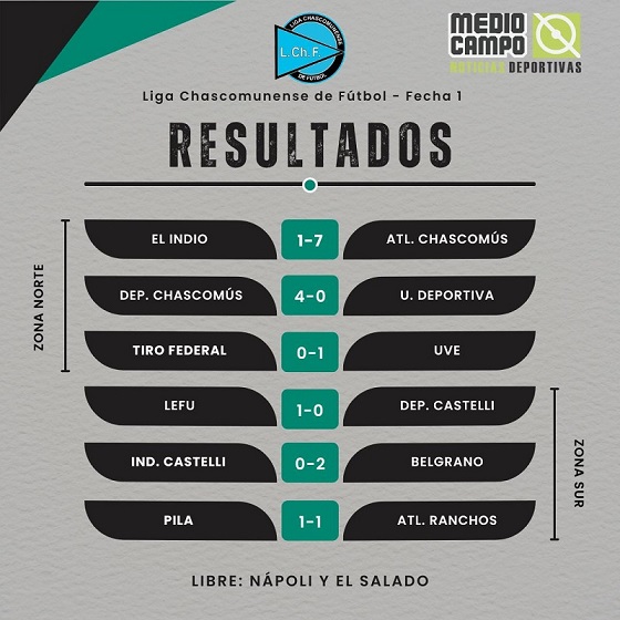 Las Mandarinas, Brandsen, Atlético y Progreso, Estrella de Jeppener, Defensores de Domselaar, Liga Metropolitana San Vicente