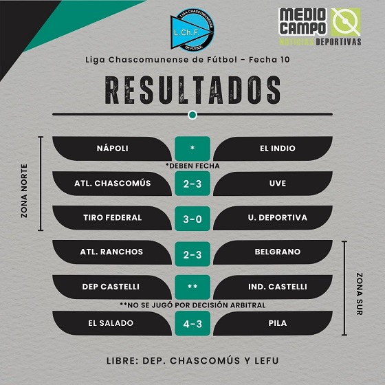 Las Mandarinas, Brandsen, Atlético y Progreso, Estrella de Jeppener, Defensores de Domselaar, Liga Metropolitana San Vicente