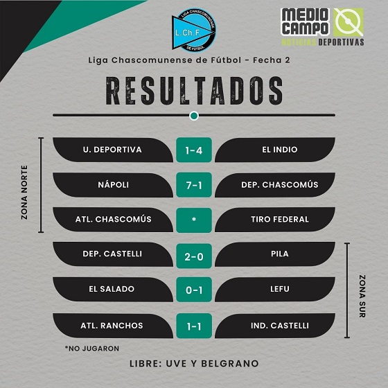 Las Mandarinas, Brandsen, Atlético y Progreso, Estrella de Jeppener, Defensores de Domselaar, Liga Metropolitana San Vicente
