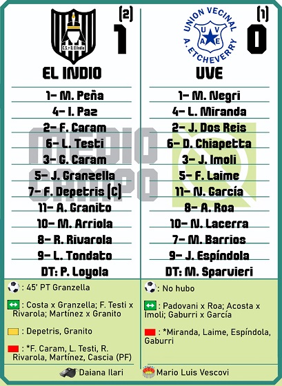 Las Mandarinas, Brandsen, Atlético y Progreso, Estrella de Jeppener, Defensores de Domselaar, Liga Metropolitana San Vicente, El Indio, UVE, Liga Chascomunense