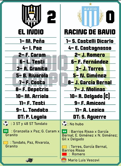 Las Mandarinas, Brandsen, Atlético y Progreso, Estrella de Jeppener, Defensores de Domselaar, Liga Metropolitana San Vicente, El Indio, UVE, Liga Chascomunense