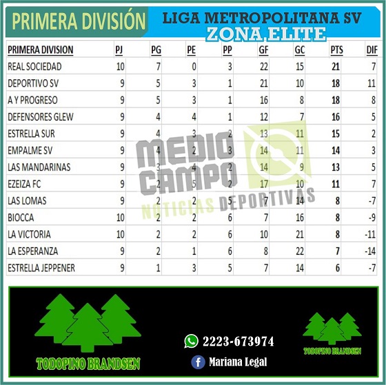 Las Mandarinas, Brandsen, Atlético y Progreso, Estrella de Jeppener, Defensores de Domselaar, Liga Metropolitana San Vicente