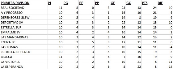 Las Mandarinas, Brandsen, Atlético y Progreso, Estrella de Jeppener, Defensores de Domselaar, Liga Metropolitana San Vicente