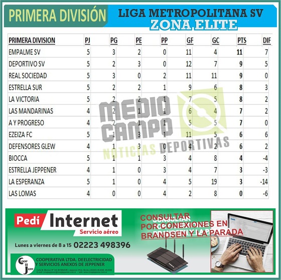 Las Mandarinas, Brandsen, Atlético y Progreso, Estrella de Jeppener, Defensores de Domselaar, Liga Metropolitana San Vicente