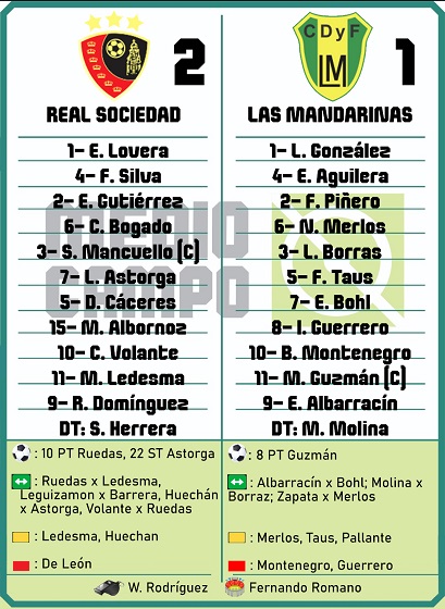 Las Mandarinas, Brandsen, Atlético y Progreso, Estrella de Jeppener, Defensores de Domselaar, Liga Metropolitana San Vicente