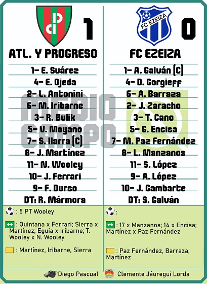 Las Mandarinas, Brandsen, Atlético y Progreso, Estrella de Jeppener, Defensores de Domselaar, Liga Metropolitana San Vicente