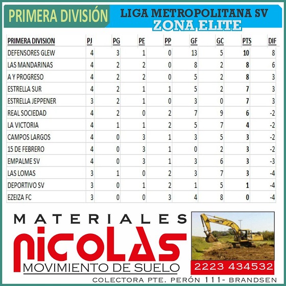 Las Mandarinas, Brandsen, Atlético y Progreso, Estrella de Jeppener, Defensores de Domselaar, Liga Metropolitana San Vicente