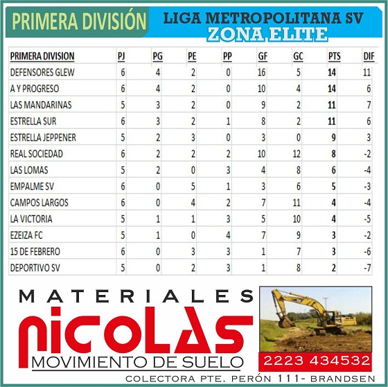 Las Mandarinas, Brandsen, Atlético y Progreso, Estrella de Jeppener, Defensores de Domselaar, Liga Metropolitana San Vicente