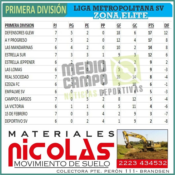 Las Mandarinas, Brandsen, Atlético y Progreso, Estrella de Jeppener, Defensores de Domselaar, Liga Metropolitana San Vicente