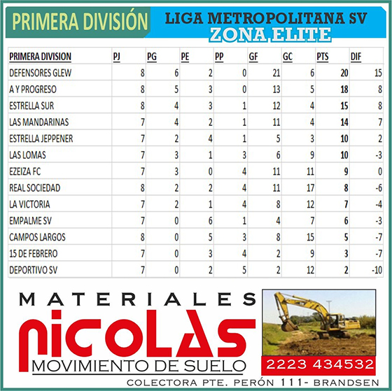 Las Mandarinas, Brandsen, Atlético y Progreso, Estrella de Jeppener, Defensores de Domselaar, Liga Metropolitana San Vicente