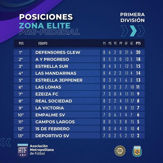 Las Mandarinas, Brandsen, Atlético y Progreso, Estrella de Jeppener, Defensores de Domselaar, Liga Metropolitana San Vicente