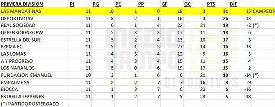 Las Mandarinas, Brandsen, Atlético y Progreso, Estrella de Jeppener, Defensores de Domselaar, Liga Metropolitana San Vicente