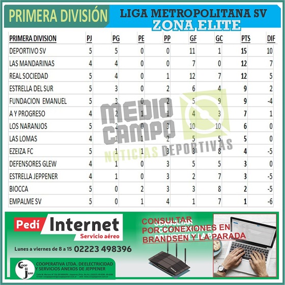 Las Mandarinas, Brandsen, Atlético y Progreso, Estrella de Jeppener, Defensores de Domselaar, Liga Metropolitana San Vicente