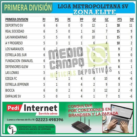 Las Mandarinas, Brandsen, Atlético y Progreso, Estrella de Jeppener, Defensores de Domselaar, Liga Metropolitana San Vicente