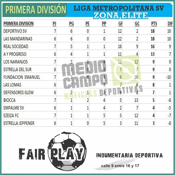 Las Mandarinas, Brandsen, Atlético y Progreso, Estrella de Jeppener, Defensores de Domselaar, Liga Metropolitana San Vicente