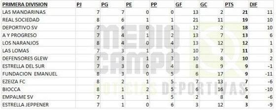 Las Mandarinas, Brandsen, Atlético y Progreso, Estrella de Jeppener, Defensores de Domselaar, Liga Metropolitana San Vicente