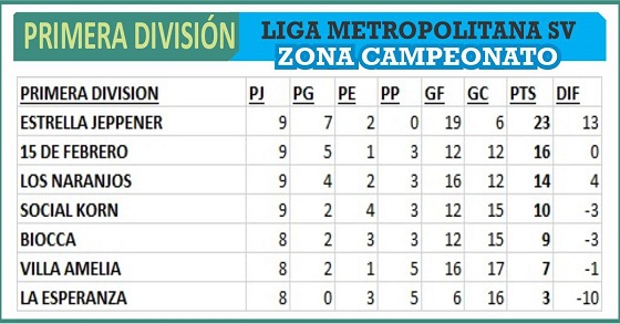 Las Mandarinas, Brandsen, Atlético y Progreso, Estrella de Jeppener, Defensores de Domselaar, Liga Metropolitana San Vicente
