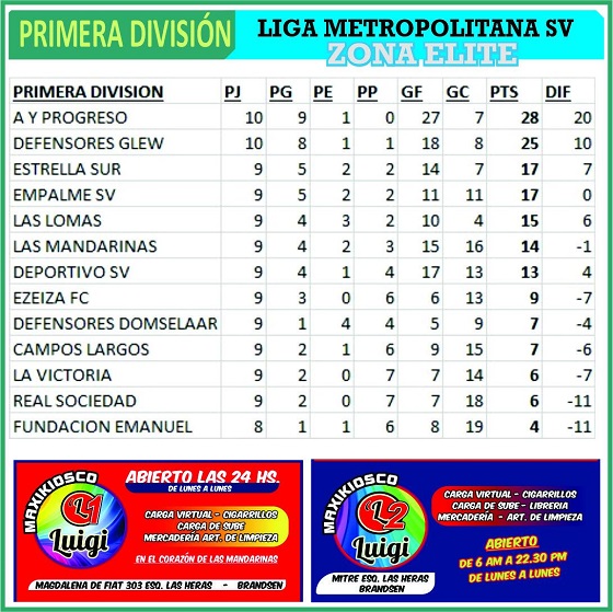 Las Mandarinas, Brandsen, Atlético y Progreso, Estrella de Jeppener, Defensores de Domselaar, Liga Metropolitana San Vicente