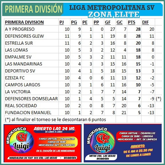 Las Mandarinas, Brandsen, Atlético y Progreso, Estrella de Jeppener, Defensores de Domselaar, Liga Metropolitana San Vicente