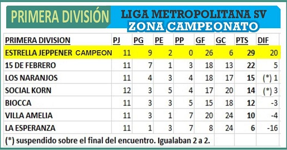 Las Mandarinas, Brandsen, Atlético y Progreso, Estrella de Jeppener, Defensores de Domselaar, Liga Metropolitana San Vicente