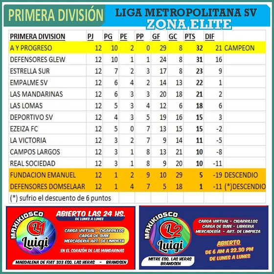 Las Mandarinas, Brandsen, Atlético y Progreso, Estrella de Jeppener, Defensores de Domselaar, Liga Metropolitana San Vicente