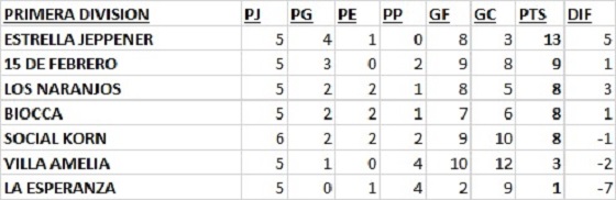 Las Mandarinas, Brandsen, Atlético y Progreso, Estrella de Jeppener, Defensores de Domselaar, Liga Metropolitana San Vicente