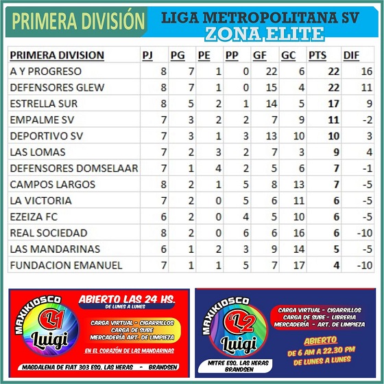 Las Mandarinas, Brandsen, Atlético y Progreso, Estrella de Jeppener, Defensores de Domselaar, Liga Metropolitana San Vicente
