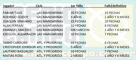 Las Mandarinas, Brandsen, Atlético y Progreso, Estrella de Jeppener, Defensores de Domselaar, Liga Metropolitana San Vicente