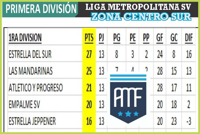 AAtlético y Progreso, Clemente Jauregui Lorda, Deportivo San Vicente, Las Mandarinas, Empalme San Vicente, Los Naranjos, Villa Amelia, Los Naranjos, Estrella del Sur, Liga Metropolitana, Estrella de Jeppener, Zona Norte, Zona Sur, Ferrocarril Club, Defensores de Glew, Real Sociedad