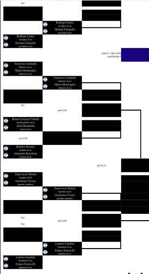 Tenis, El Canal Tenis Club, Topper, Pádel, 3 Ciudades, Fejuba, Alejandro Korn, Brandsen, Loma Verde, Jeppener, Ranchos, Chascomús, La Plata, Gundy's, Lautaro Guatini