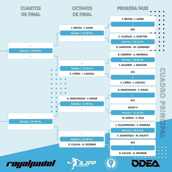 Tenis, El Canal Tenis Club, Topper, Alejandro Korn, Brandsen, Loma Verde, Jeppener, Ranchos, Chascomús, La Plata, Gundy's