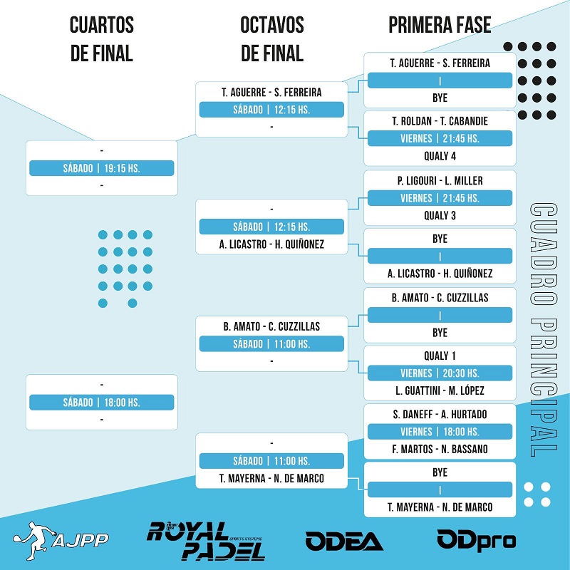 Tenis, El Canal Tenis Club, Topper, Pádel, 3 Ciudades, Fejuba, Alejandro Korn, Brandsen, Loma Verde, Jeppener, Ranchos, Chascomús, La Plata, Gundy's, Lautaro Guatini