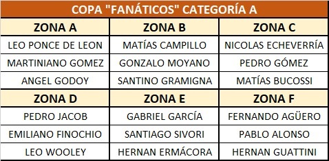 Tenis, El Canal Tenis Club, Topper, Alejandro Korn, Brandsen, Loma Verde, Jeppener, Ranchos, Chascomús, La Plata, Gundy's