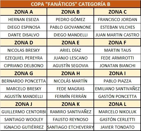 Tenis, El Canal Tenis Club, Topper, Alejandro Korn, Brandsen, Loma Verde, Jeppener, Ranchos, Chascomús, La Plata, Gundy's