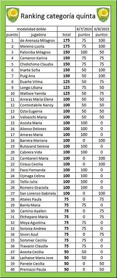 Tenis, El Canal Tenis Club, Topper, Alejandro Korn, Brandsen, Loma Verde, Jeppener, Ranchos, Chascomús, La Plata, Monarquia